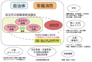 図 1 さまざまな関係機関との連携により期待できること