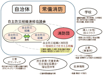 図1さまざまな関係機関との連携により期待できること