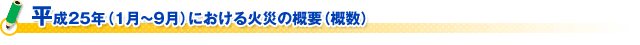 平成２５年（１月～９月）における火災の概要（概数）