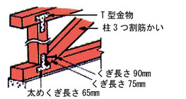 耐震補強の一例